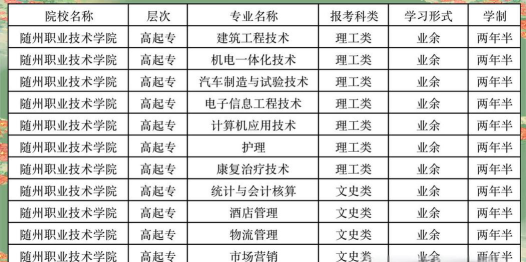 随州职业技术学院2023年在陕西各专业招生人数