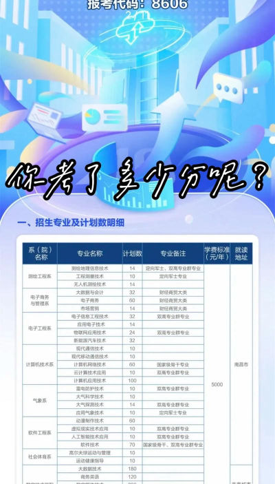 江西信息应用职业技术学院2023年在陕西各专业招生人数