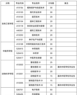 江西农业工程职业学院2023年在陕西各专业招生人数