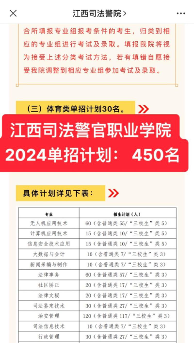 江西司法警官职业学院2023年在陕西各专业招生人数