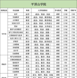 平顶山学院2023年在陕西各专业招生人数