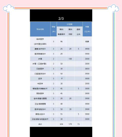 安徽医学高等专科学校2023年在陕西各专业招生人数
