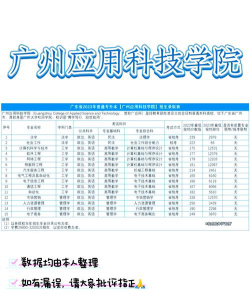 广州应用科技学院2023年在陕西各专业招生人数