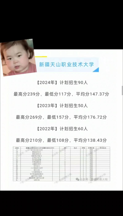 新疆天山职业技术大学2023年在陕西各专业招生人数