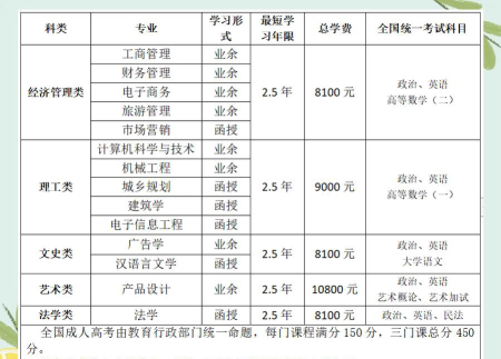 浙江工业大学之江学院2023年在陕西各专业招生人数