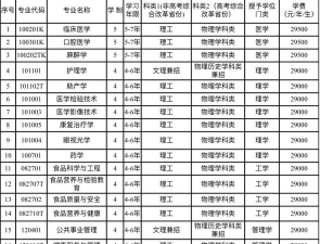 锦州医科大学医疗学院2023年在陕西各专业招生人数