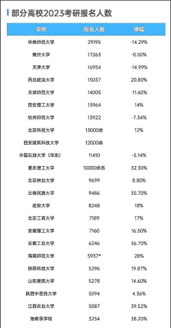 天津大学2023年在甘肃各专业招生人数