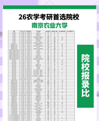 南京农业大学2023年在甘肃各专业招生人数