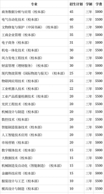 天津轻工职业技术学院2023年在甘肃各专业招生人数