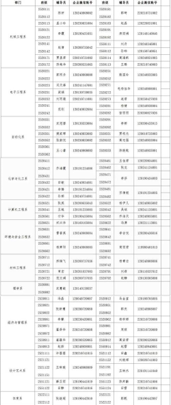 太原工业学院2023年在甘肃各专业招生人数