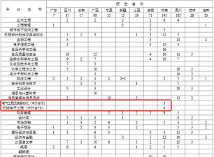 徐州工程学院2023年在甘肃各专业招生人数