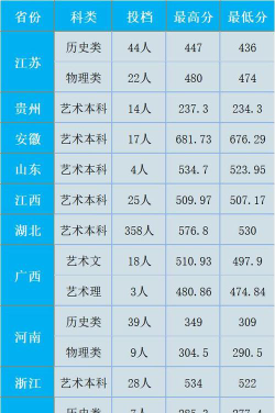 武汉纺织大学外经贸学院2023年在甘肃各专业招生人数