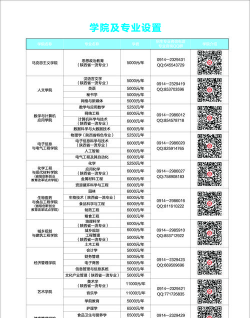 商洛学院2023年在甘肃各专业招生人数