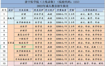 济宁医学院2023年在甘肃各专业招生人数