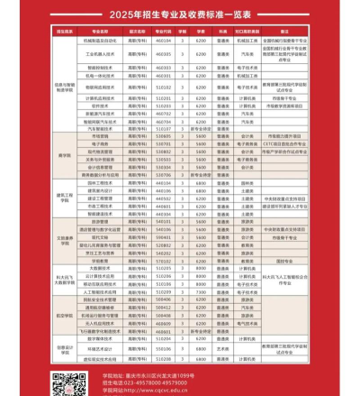 重庆城市职业学院2023年在甘肃各专业招生人数