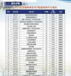 无锡职业技术学院2023年在甘肃各专业招生人数