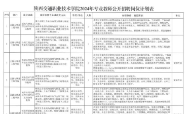 陕西交通职业技术学院2023年在甘肃各专业招生人数
