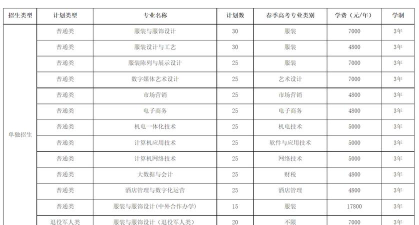 山东服装职业学院2023年在甘肃各专业招生人数