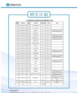 广西科技职业学院2023年在甘肃各专业招生人数