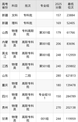 克孜勒苏职业技术学院2023年在甘肃各专业招生人数
