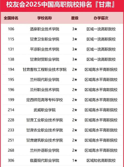 宁夏幼儿师范高等专科学校2023年在甘肃各专业招生人数