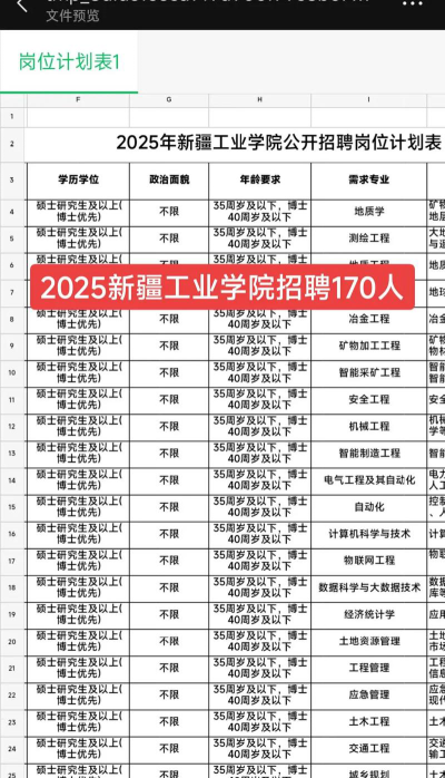 新疆工业职业技术学院2023年在甘肃各专业招生人数