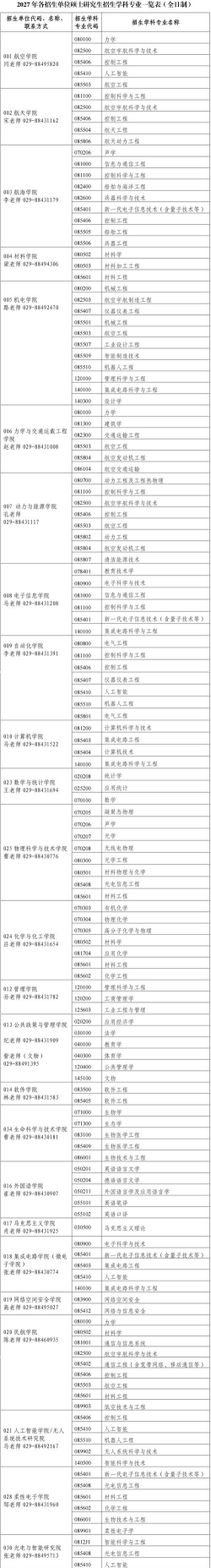 西北工业大学2023年在青海各专业招生人数