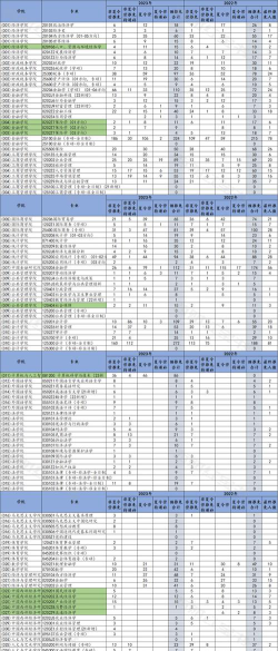 西南财经大学2023年在青海各专业招生人数