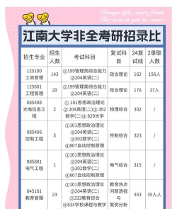 江南大学2023年在青海各专业招生人数