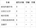 湖南大学2023年在青海各专业招生人数