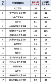 华东理工大学2023年在青海各专业招生人数