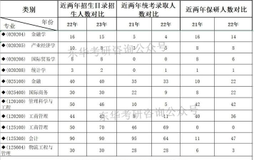 东华大学2023年在青海各专业招生人数