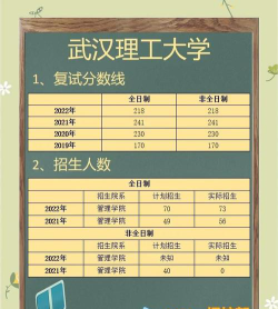 武汉理工大学2023年在青海各专业招生人数