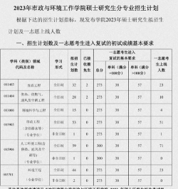 沈阳建筑大学2023年在青海各专业招生人数