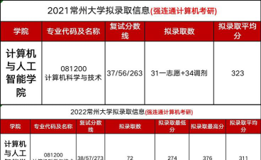 常州大学2023年在青海各专业招生人数