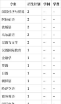 西安外国语大学2023年在青海各专业招生人数