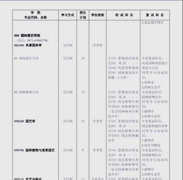 西南林业大学2023年在青海各专业招生人数