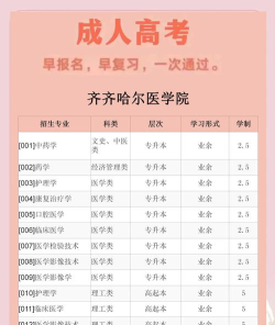 齐齐哈尔医学院2023年在青海各专业招生人数