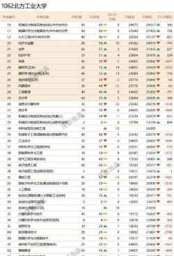 北方工业大学2023年在青海各专业招生人数