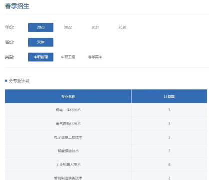 天津滨海职业学院2023年在青海各专业招生人数