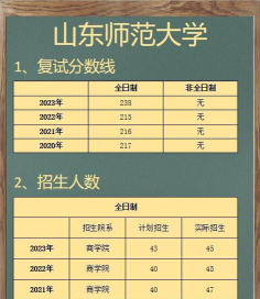 山东师范大学2023年在青海各专业招生人数