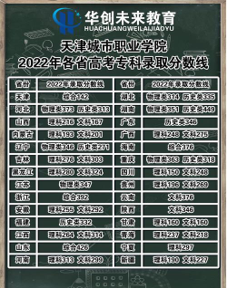天津城市职业学院2023年在青海各专业招生人数