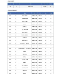 天津海运职业学院2023年在青海各专业招生人数