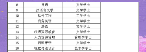 西安翻译学院2023年在青海各专业招生人数