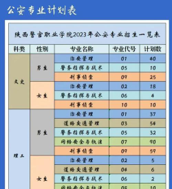 陕西警官职业学院2023年在青海各专业招生人数