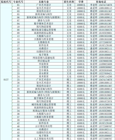 陕西青年职业学院2023年在青海各专业招生人数