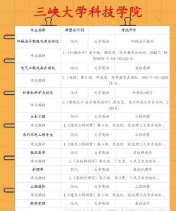 三峡大学科技学院2023年在青海各专业招生人数