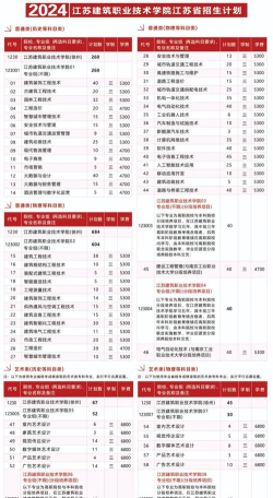 江苏建筑职业技术学院2023年在青海各专业招生人数