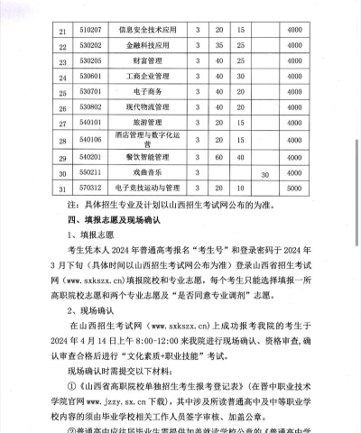 晋中职业技术学院2023年在青海各专业招生人数