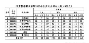 甘肃警察职业学院2023年在青海各专业招生人数